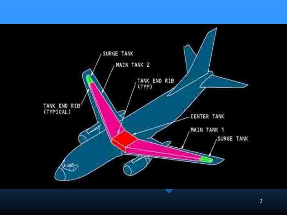 737燃油系统ppt课件_第3页