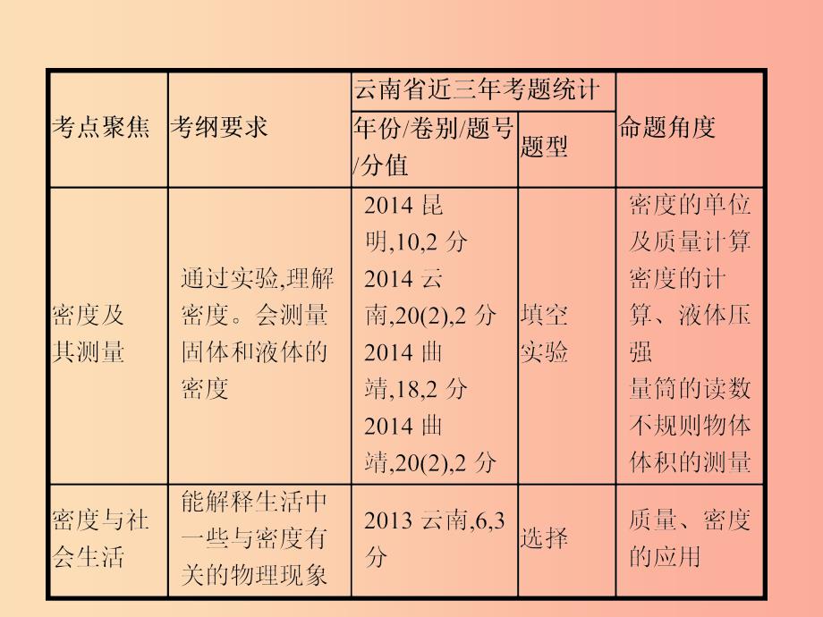 中考物理 第二单元 物质 力 运动和力 第6讲 质量与密度课件.ppt_第4页