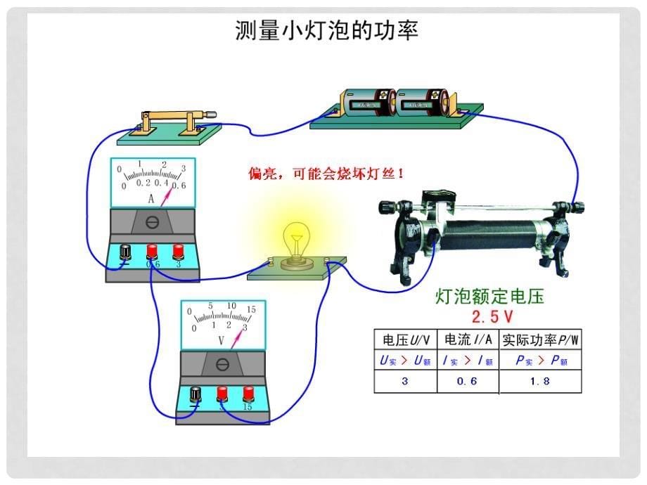 四川省富顺县第三中学九年级物理全册 测量小灯炮的功率课件 （新版）新人教版_第5页