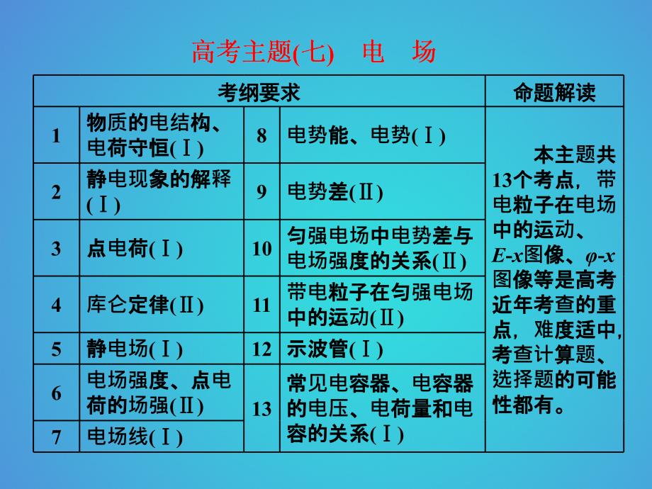 物理主干知识主题（七）电场_第1页