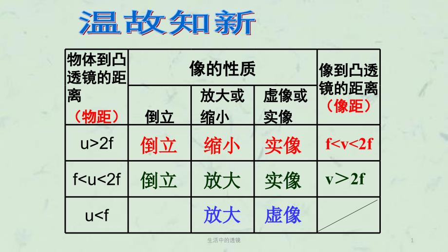 生活中的透镜课件_第1页