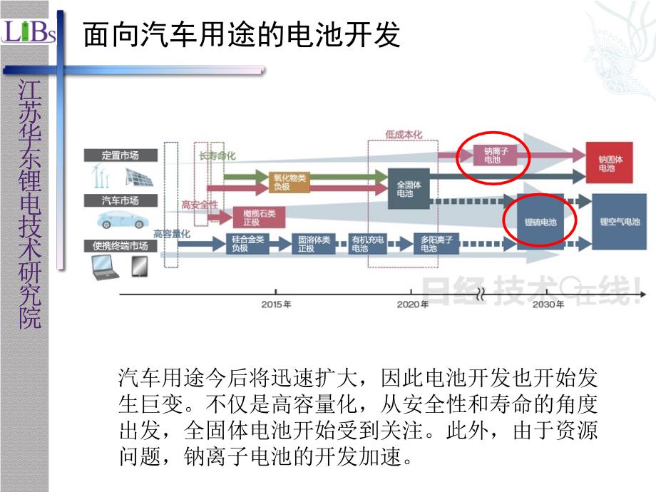 电池的未来技术_第3页