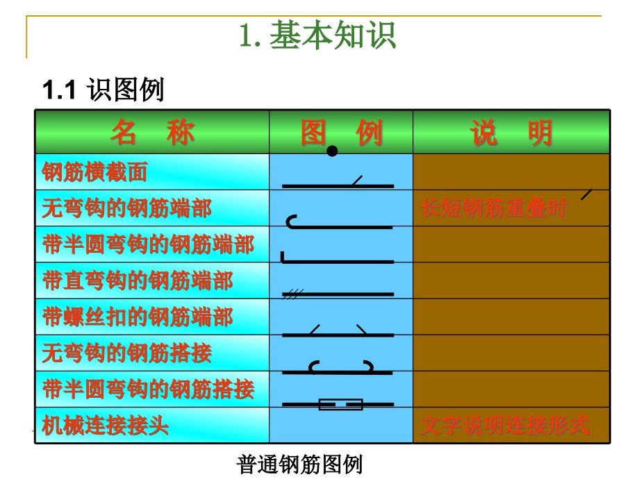 钢基础知识PPT课件_第2页