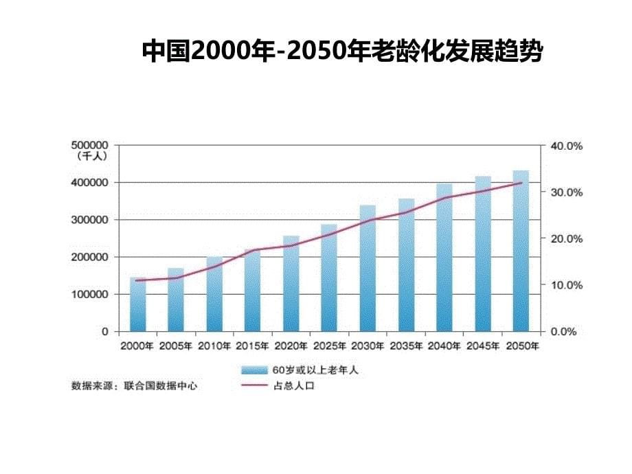 中国零售业环境变化和社区发展趋势_第5页