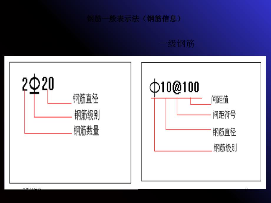 梁柱板钢筋平法标注图解PPT优秀课件_第3页