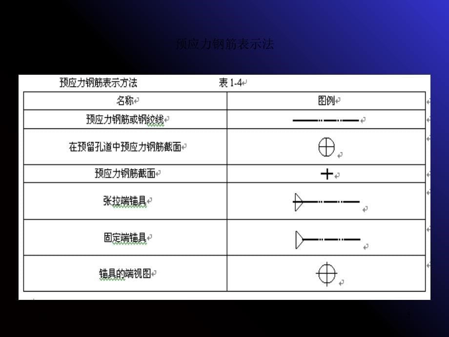 梁柱板钢筋平法标注图解PPT优秀课件_第5页