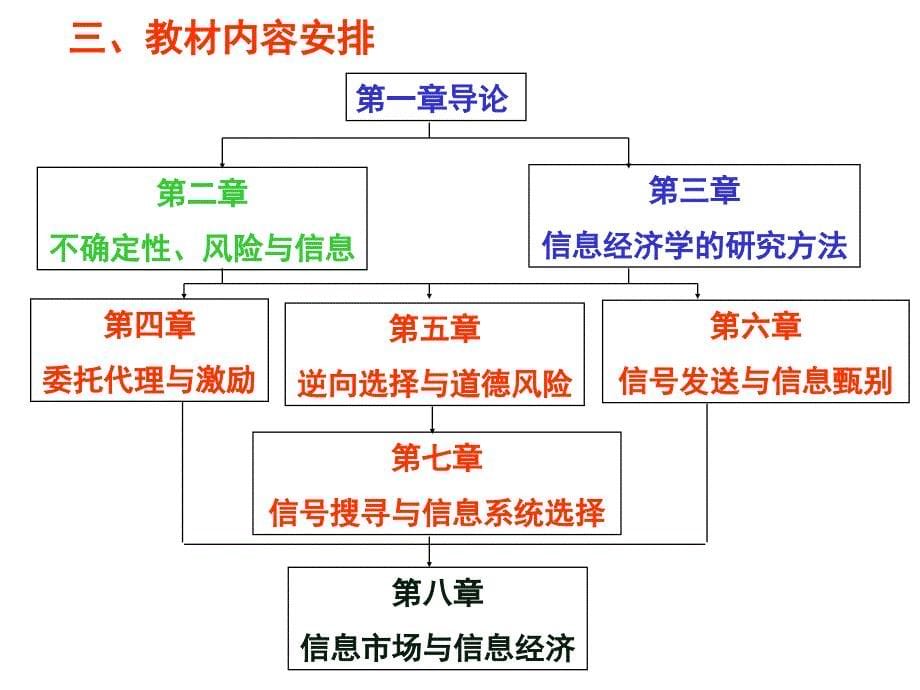 信息经济学第二版第一章导论_第5页