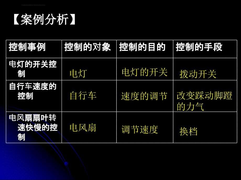 控制系统的基本组成与工作过程ppt课件_第5页