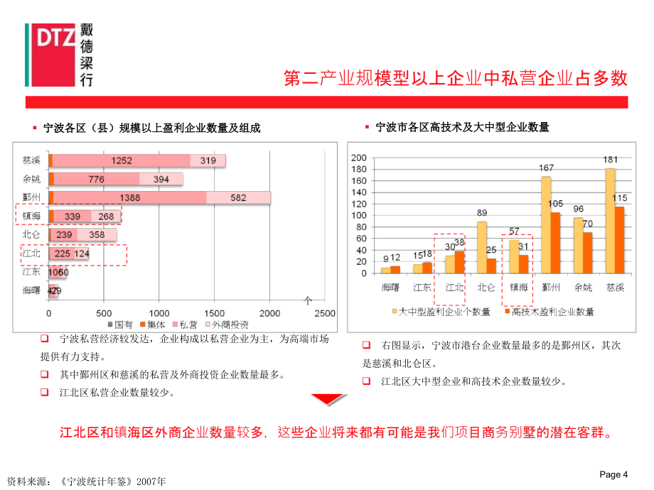 宁波荪湖水库富邦项目市场定位报告中期成果汇报221p_第4页