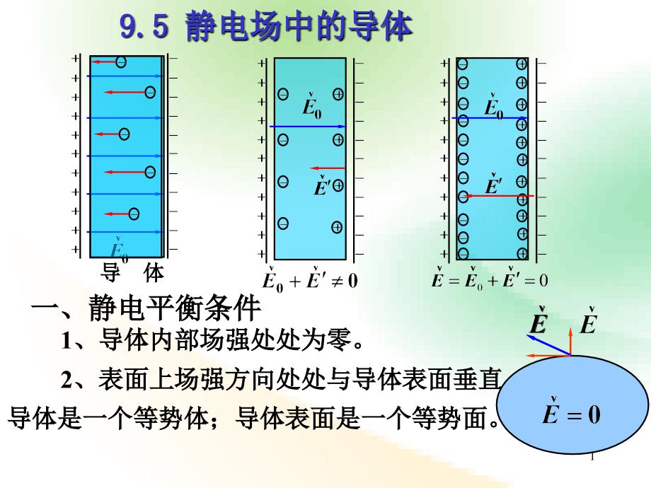 9电学4静电场中的导体资料课件_第1页