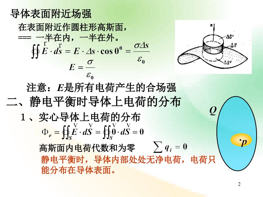 9电学4静电场中的导体资料课件_第2页