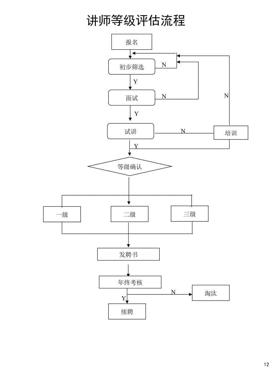 CL培训管理的章程制度forprofessional.ppt_第5页