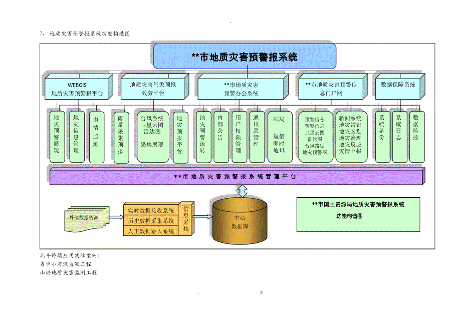 应急指挥平台业务功能及拓扑图_第2页