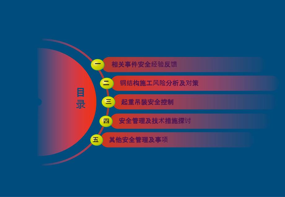 钢结构吊装施工安全控制_第2页