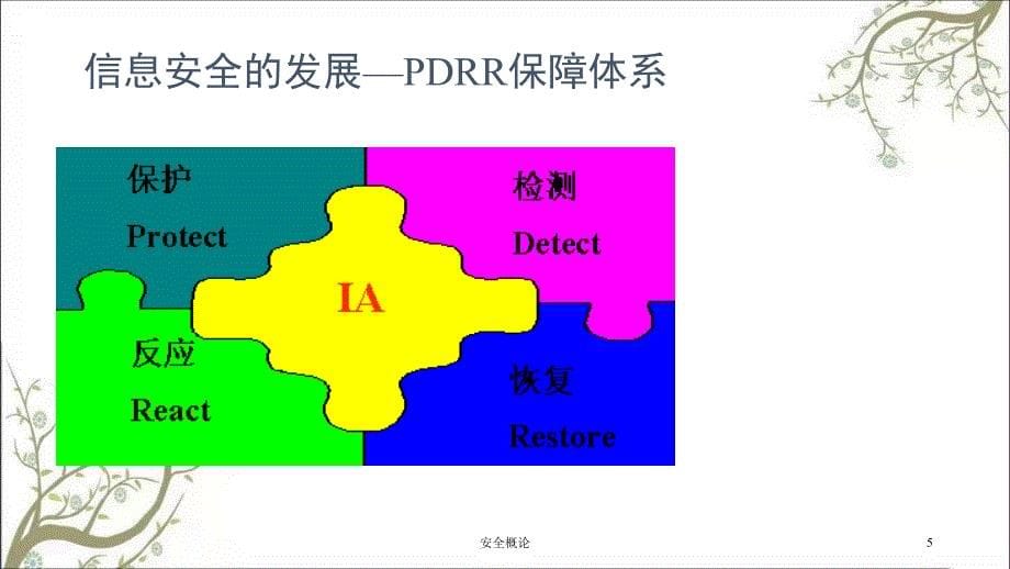 安全概论PPT课件_第5页