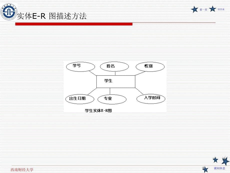 JAVA程序设计(数据库编程引入 、定义与理论)_第5页