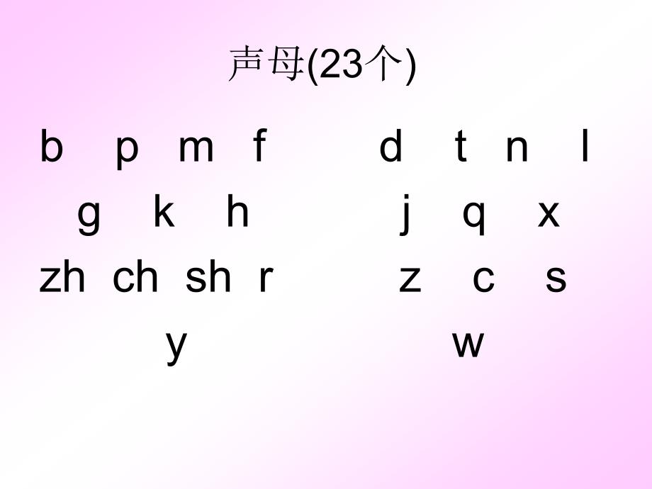 拼音复习ppt课件_第3页