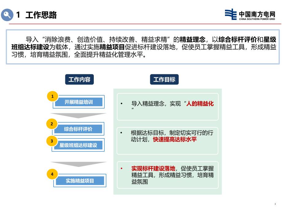 某电网公司2安全生产领域全面推行精益管理实施计划模板_第3页