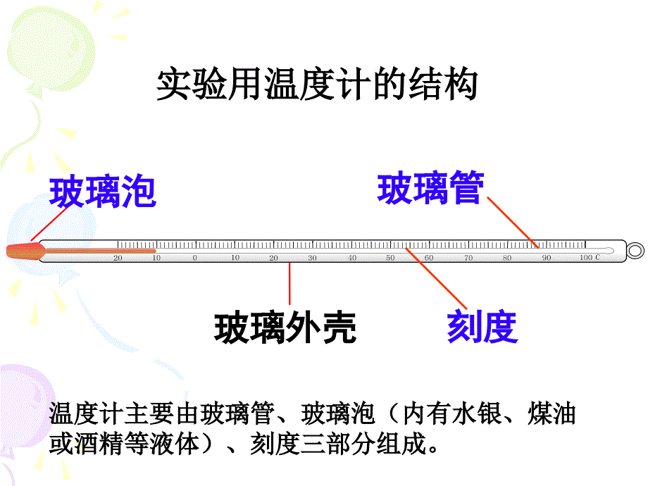 三下_31_温度和温度计_胡小珍_第4页