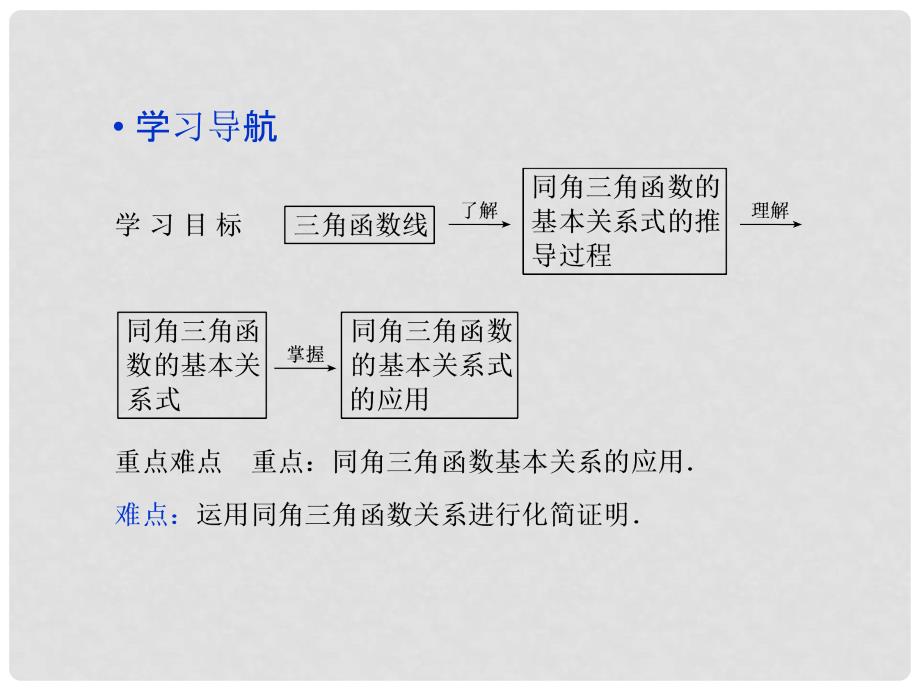 高中数学（新知初探+题型探究+典例展示）1.2.2 同角三角函数的基本关系课件 新人教A版必修4_第2页