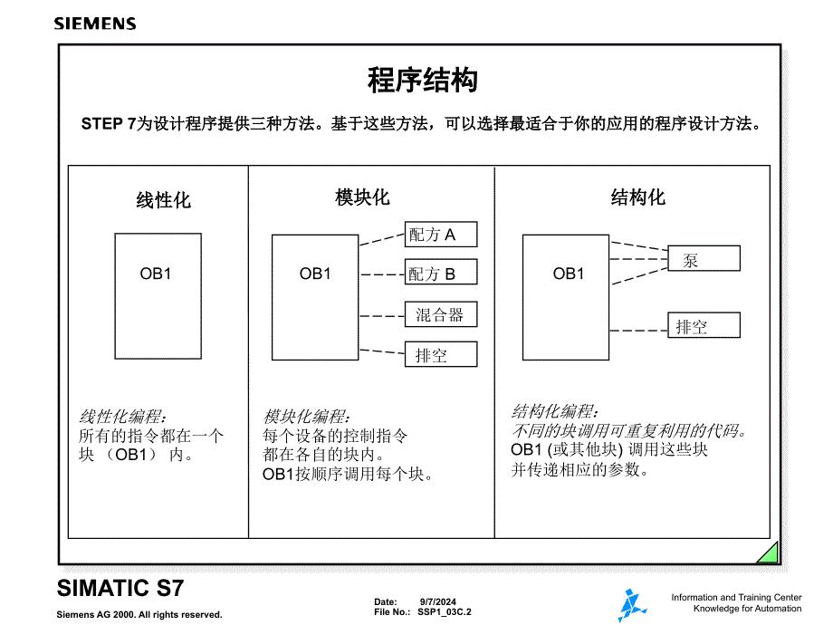 imens结构化编程_第2页