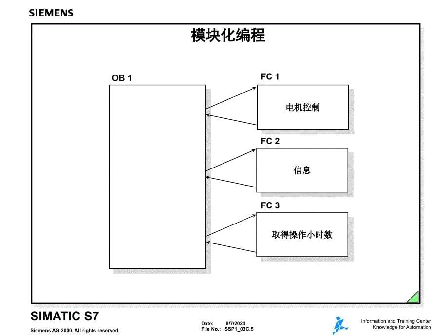 imens结构化编程_第5页