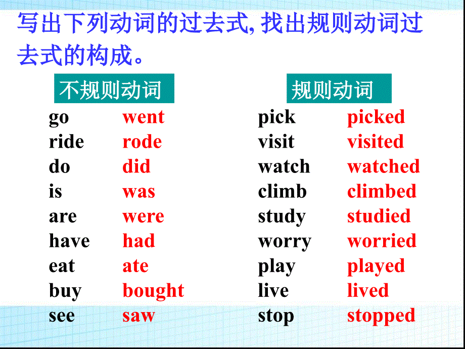 2013年春人教版英语七年级下册第十一单元第二课时教学课件Section_A_2_第3页