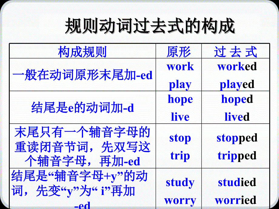 2013年春人教版英语七年级下册第十一单元第二课时教学课件Section_A_2_第4页