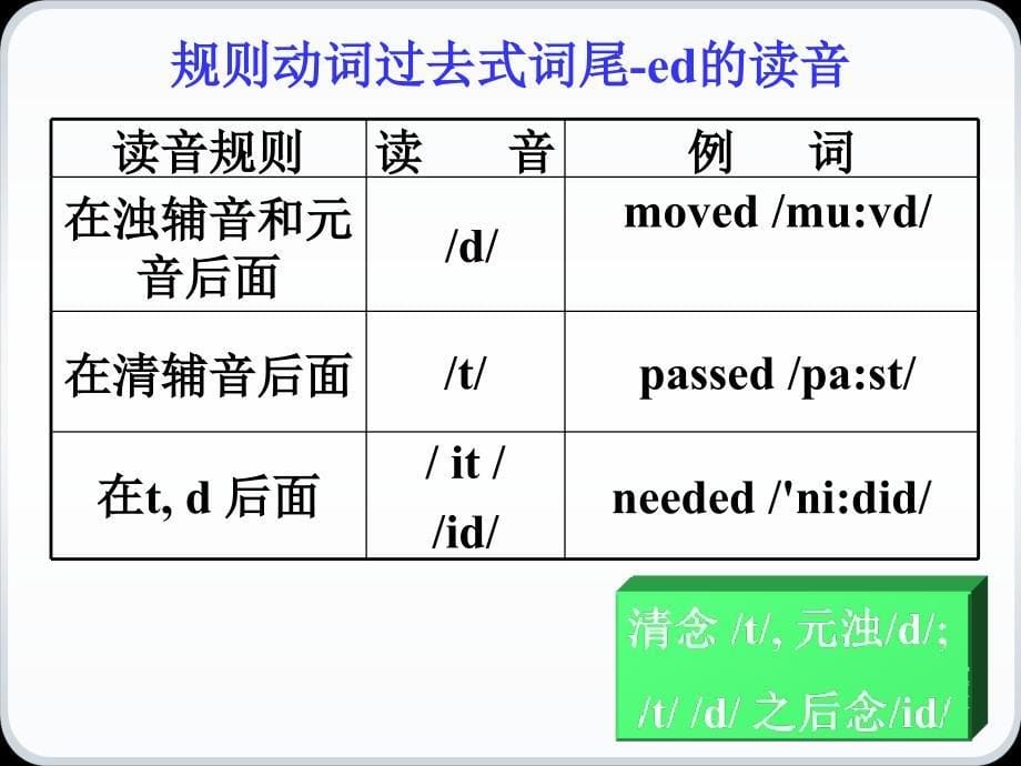 2013年春人教版英语七年级下册第十一单元第二课时教学课件Section_A_2_第5页