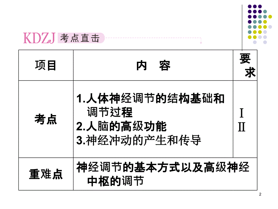 必修三2-1第1讲通过神经系统调节ppt课件_第2页