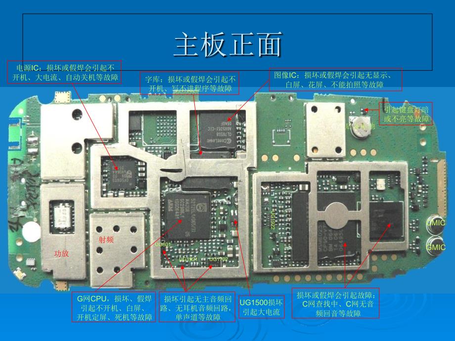 《认识手机主板》PPT课件_第2页