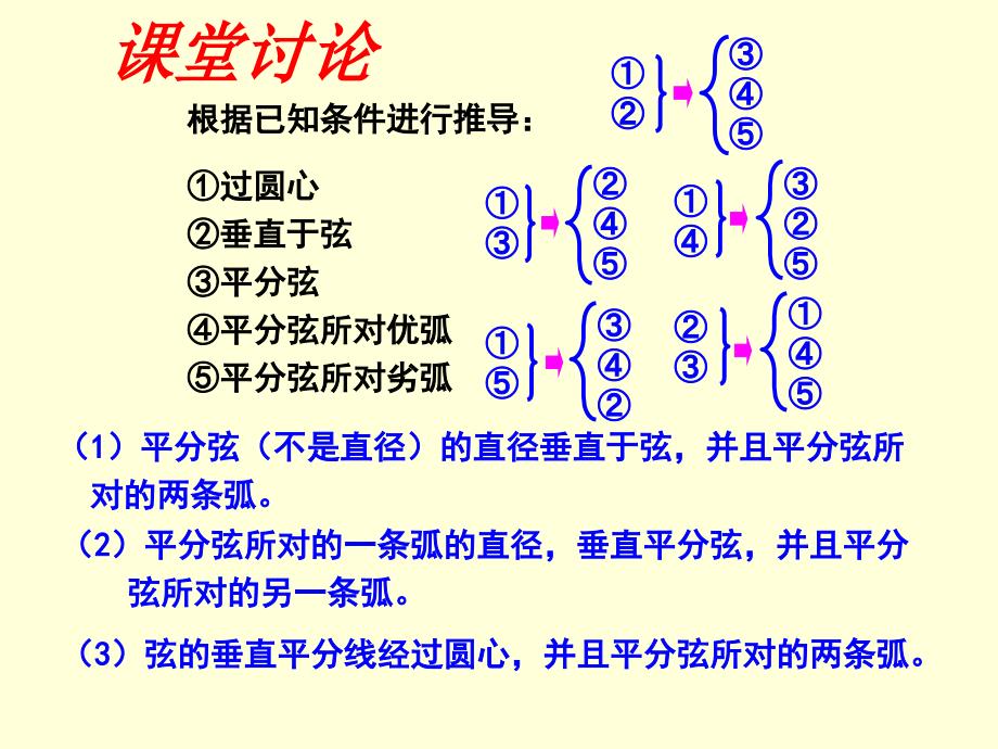 2412垂直于弦的直径(人教版九年级数学上)[1]_第3页