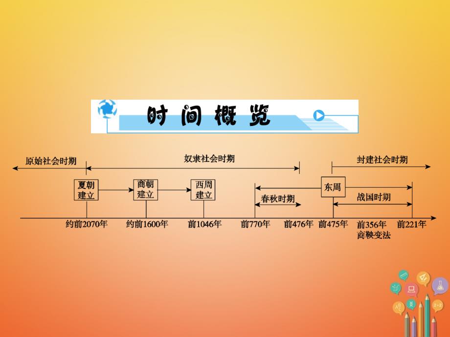 历史第2部分 教材研析篇 模块1 中国古代史 2 国家的产生和社会的变革 新人教版_第3页