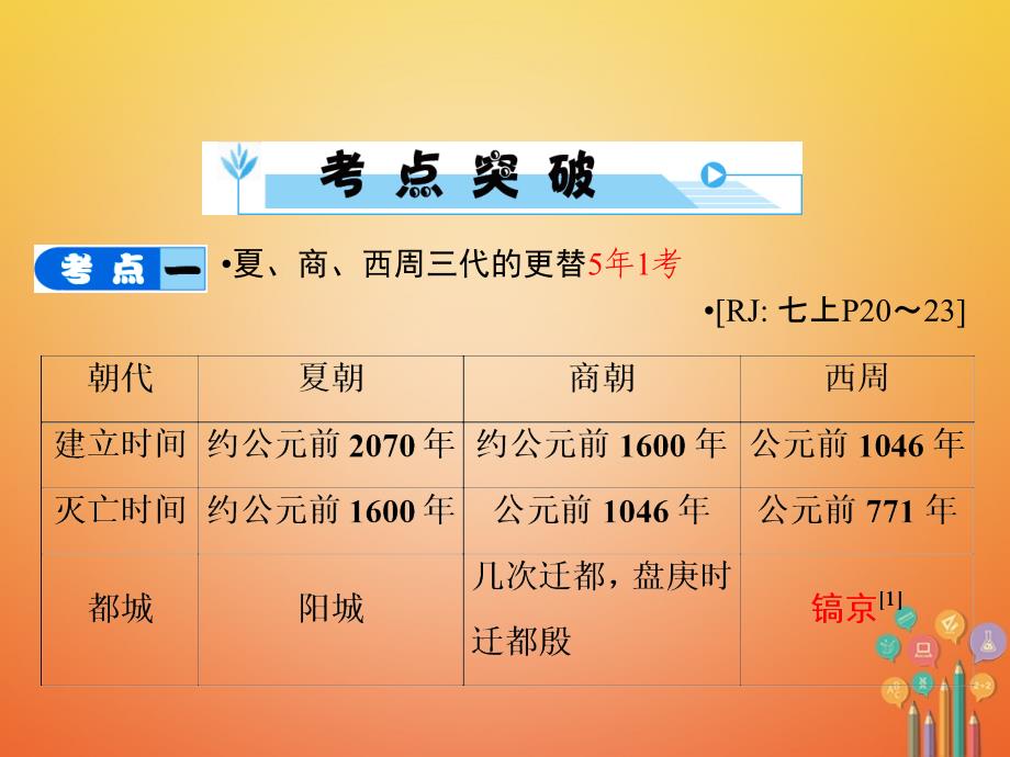 历史第2部分 教材研析篇 模块1 中国古代史 2 国家的产生和社会的变革 新人教版_第4页