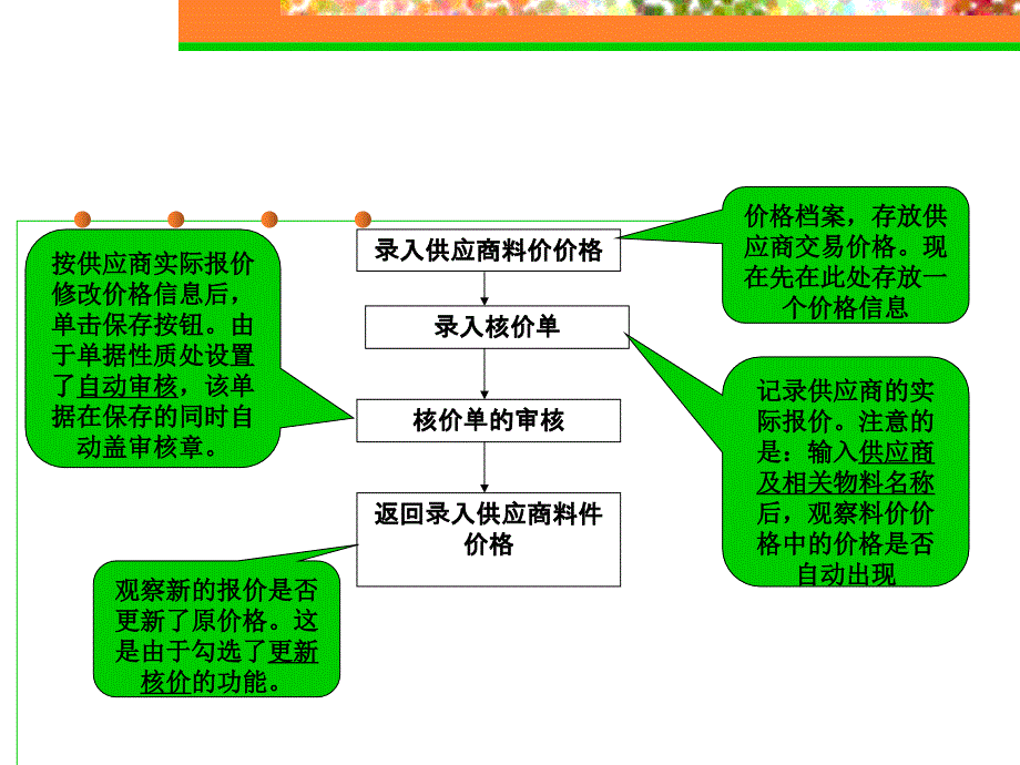 ERP上机实验销售采购业务流程图_第3页