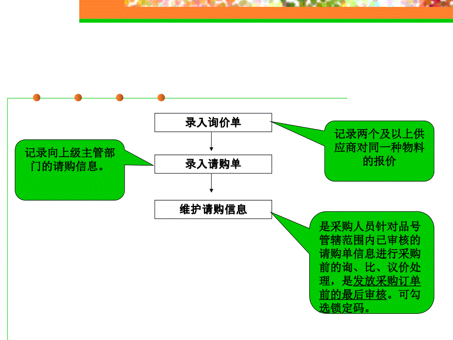 ERP上机实验销售采购业务流程图_第4页