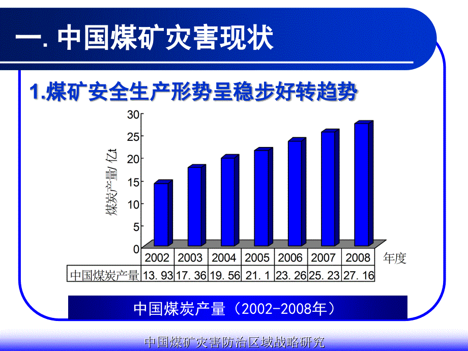 中国煤矿灾害防治区域战略研究_第3页