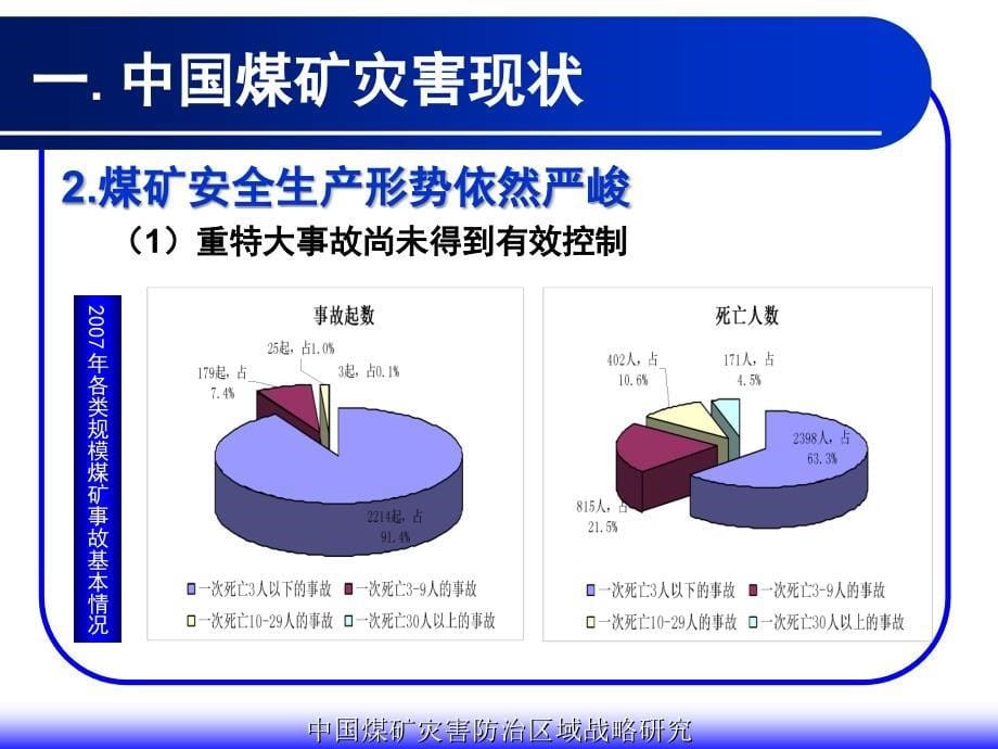 中国煤矿灾害防治区域战略研究_第5页