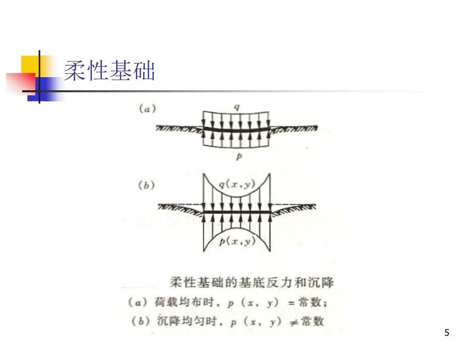 基础工程-柱下条形基础_第5页