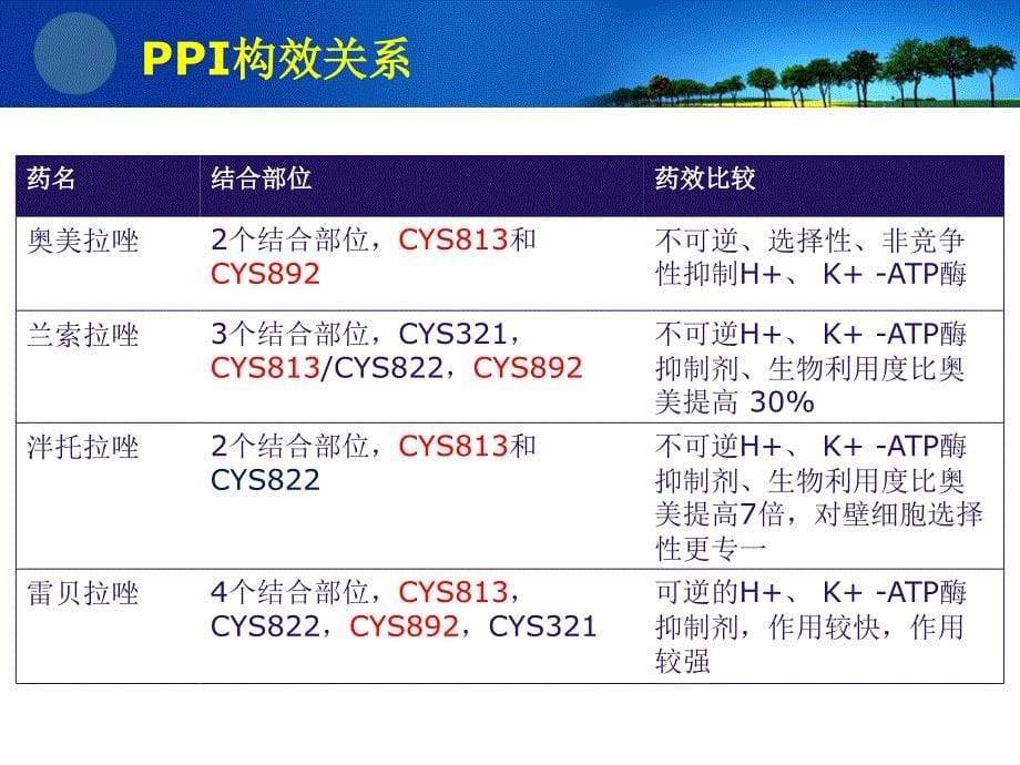 ppi药理学基与合理用药_第5页