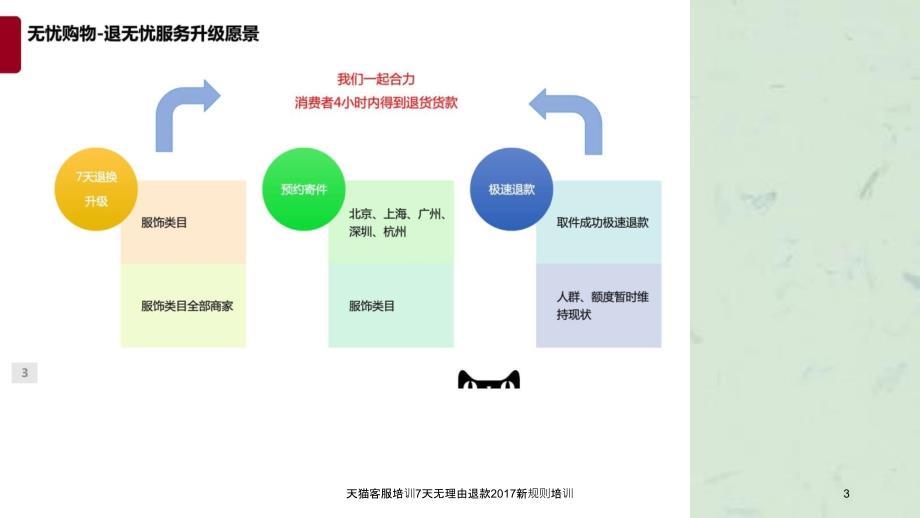 天猫客服培训7天无理由退款新规则培训课件_第3页