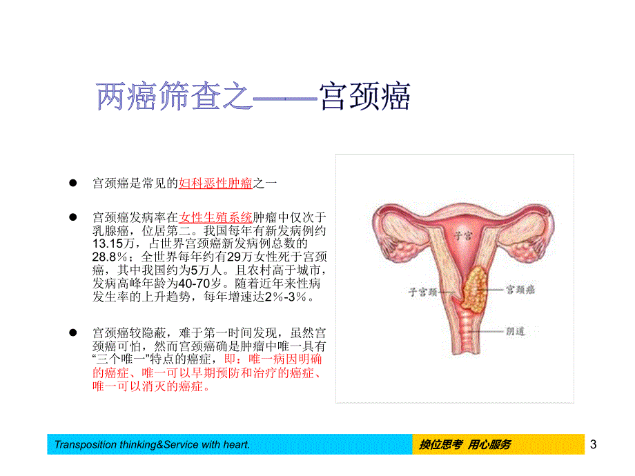 女性健康知识两癌讲座课件_第3页