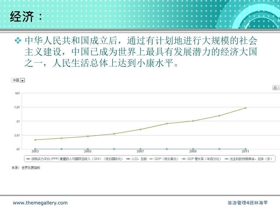 旅游管理4班林海苹课件_第5页