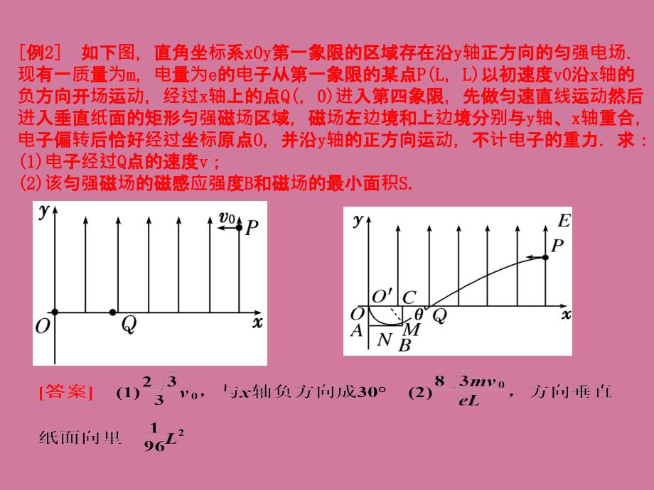 确定磁场区域PPT课件_第2页