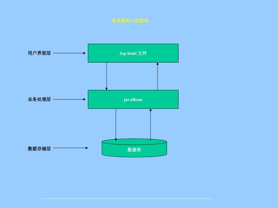 汽车4S店管理系统(PPT43页)_第4页