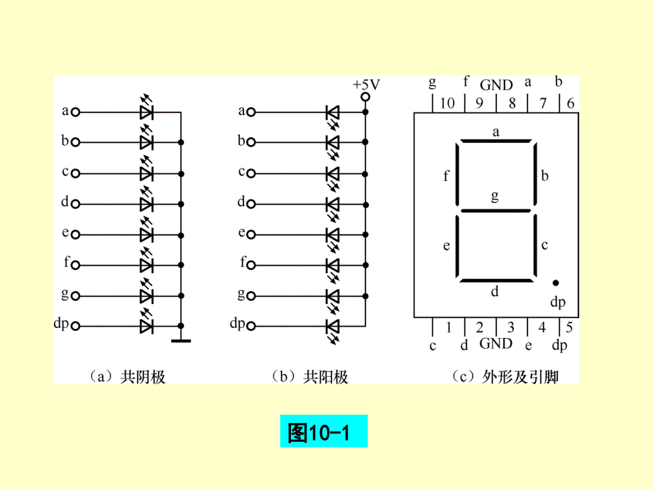 AT89C51与输入外设和输出外设的接口设计_第2页