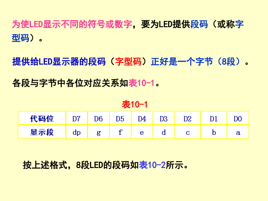 AT89C51与输入外设和输出外设的接口设计_第3页