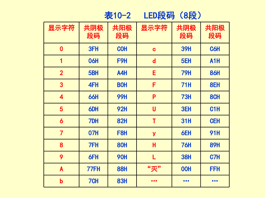 AT89C51与输入外设和输出外设的接口设计_第4页