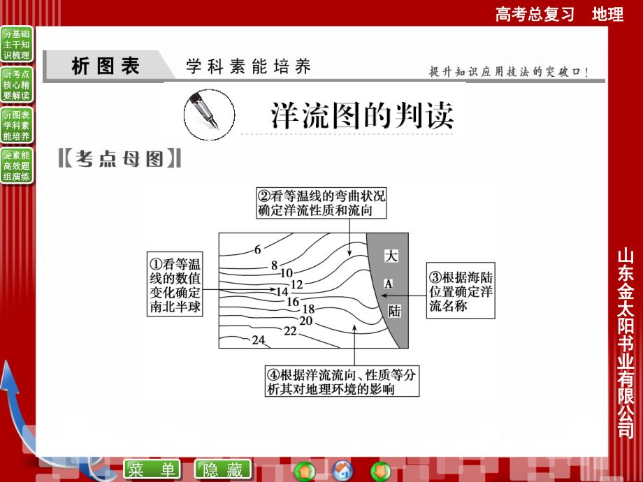 洋流图的判断.课件_第1页