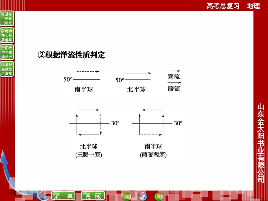 洋流图的判断.课件_第3页